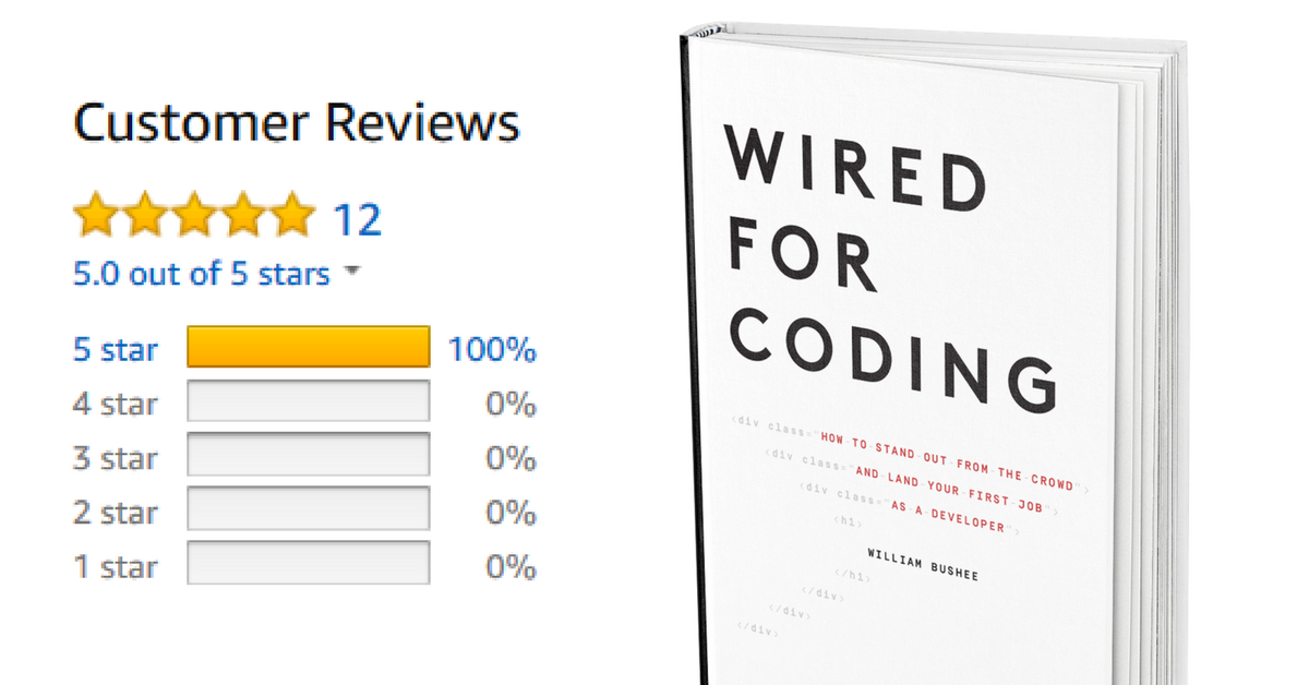 5-star Reviews on Amazon